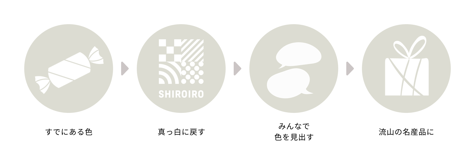 about shiroiro flow